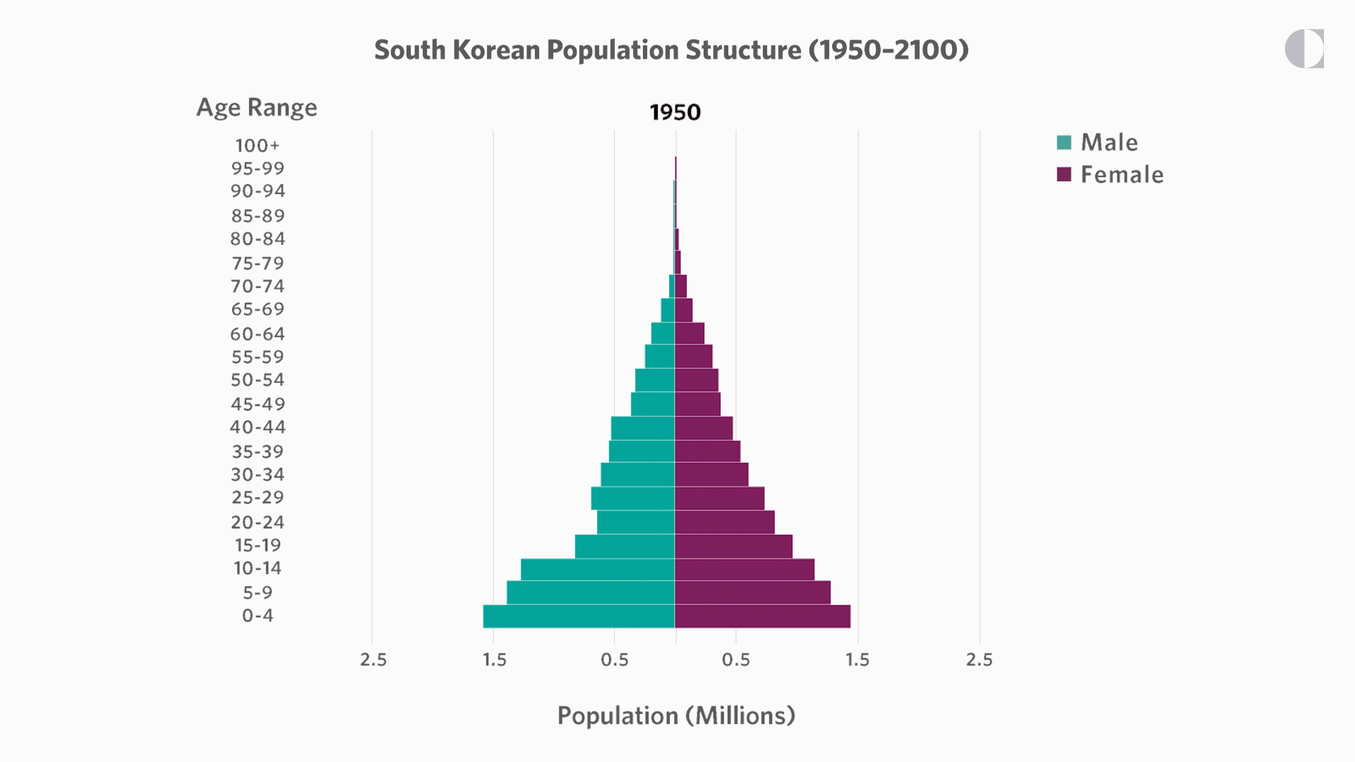 2021 south korea population Korea marks